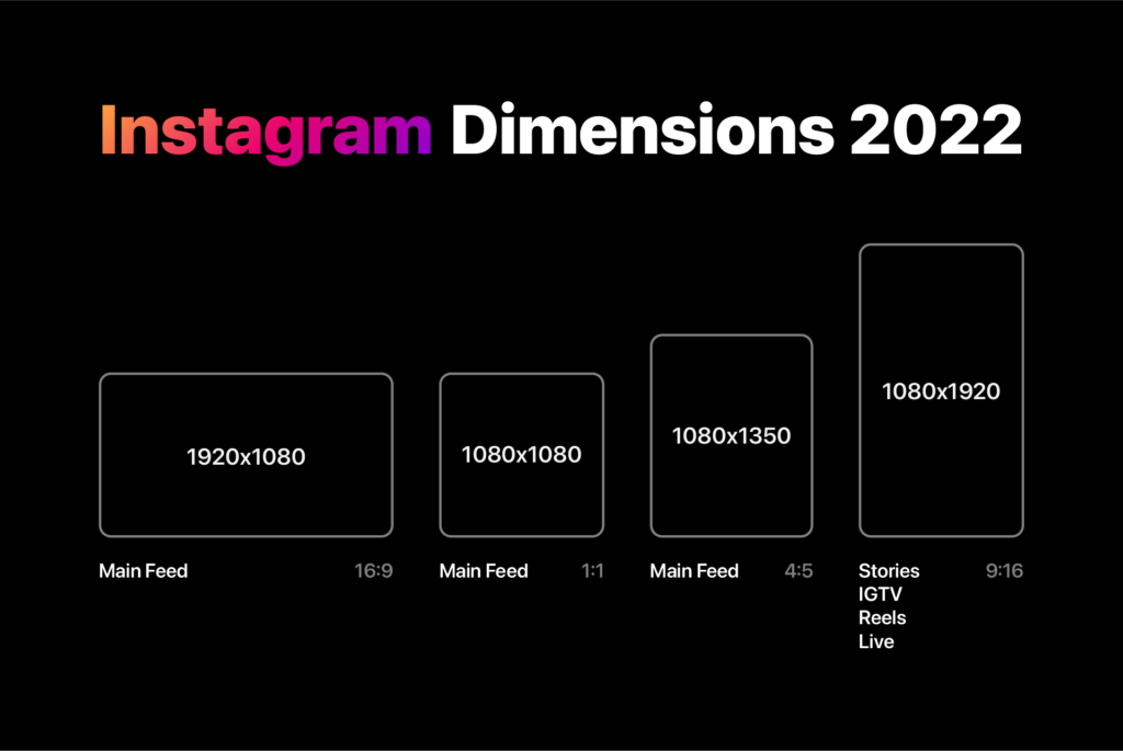 Instagram dimensions in 2022